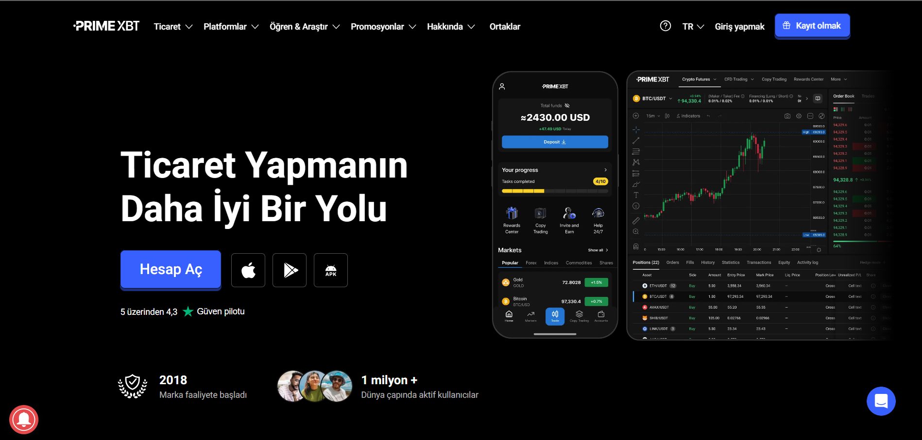 En iyi kripto vadeli işlem borsaları