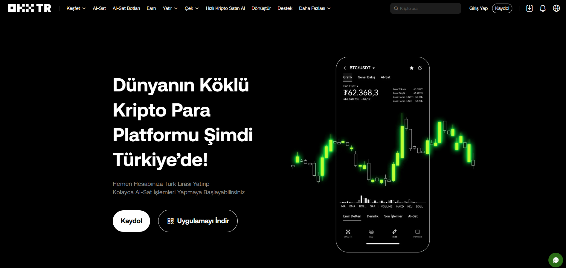 En iyi kripto vadeli işlem borsaları
