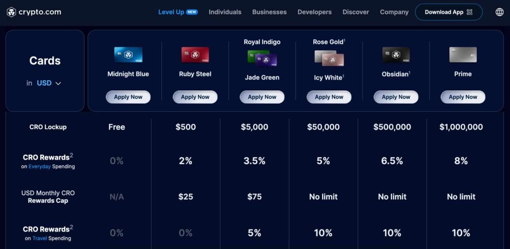 en iyi kripto kredi kartı. Crypto.com