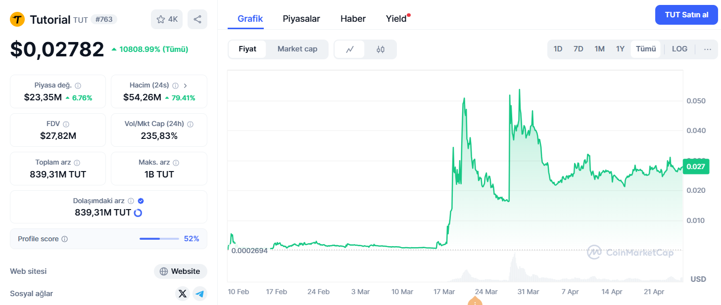 $TUT fiyat analizi