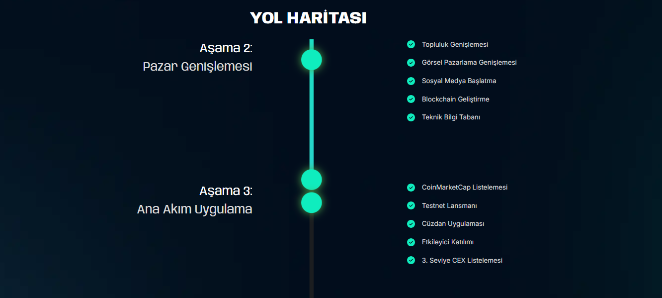 Unilabs yol haritası