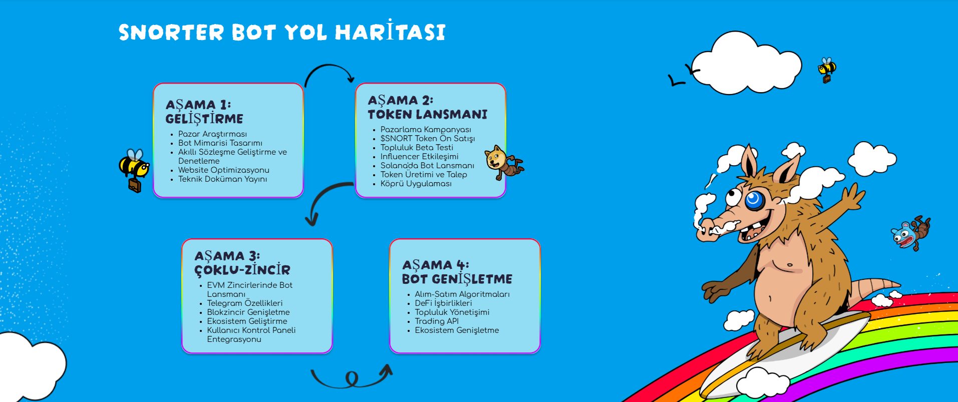 Snorter Bot yol haritası