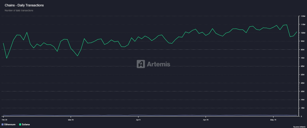Solana ve Ethereum Karşılaştırması