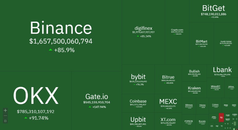 Binance