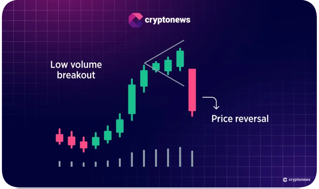 Kripto bayrak formasyonları