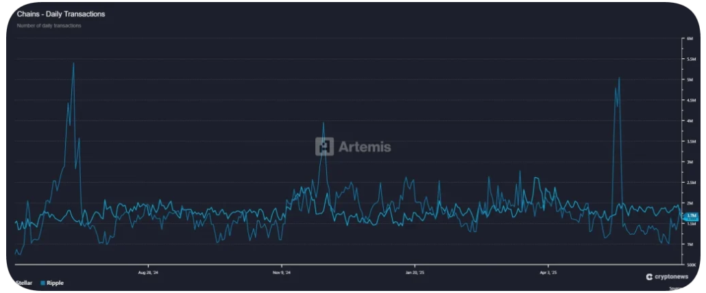 Stellar ve Ripple farkları
