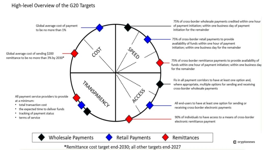 XLM ve XRP Geleceği