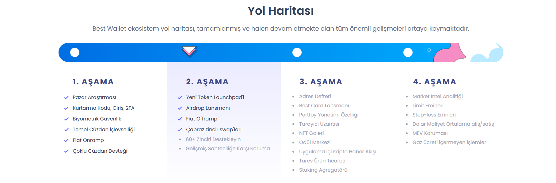 BEST yol haritası