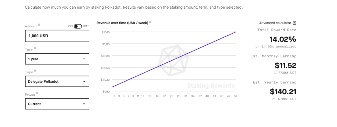 Kripto Staking İşlemi Yapmaya Değer mi?