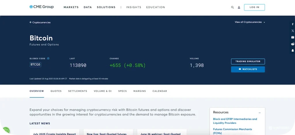 CME Bitcoin futures