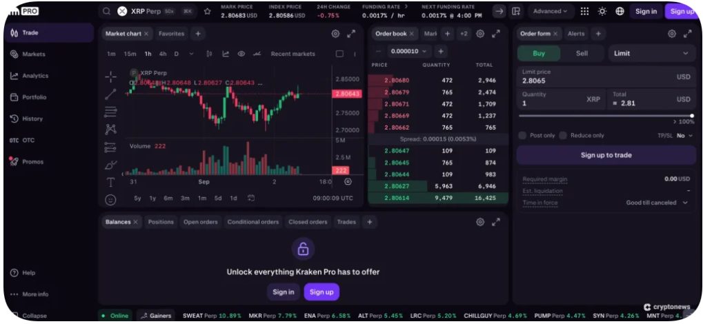 en iyi XRP vadeli işlem platformları