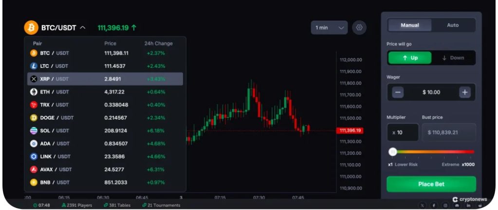 XRP vadeli işlemleri