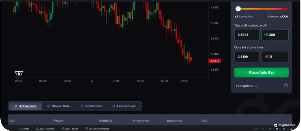en iyi XRP vadeli işlem platformları