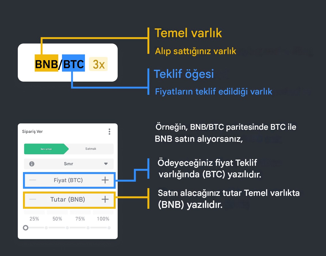 Spot işlem ile para kazanma