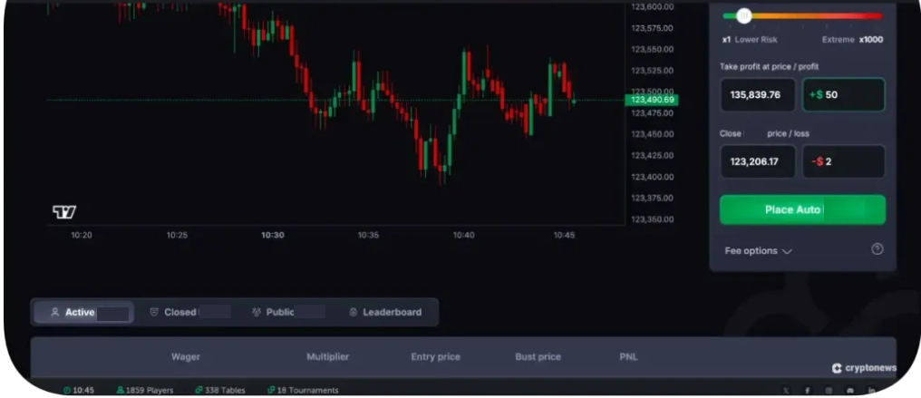 1000x kaldıraç veren en iyi kripto borsaları