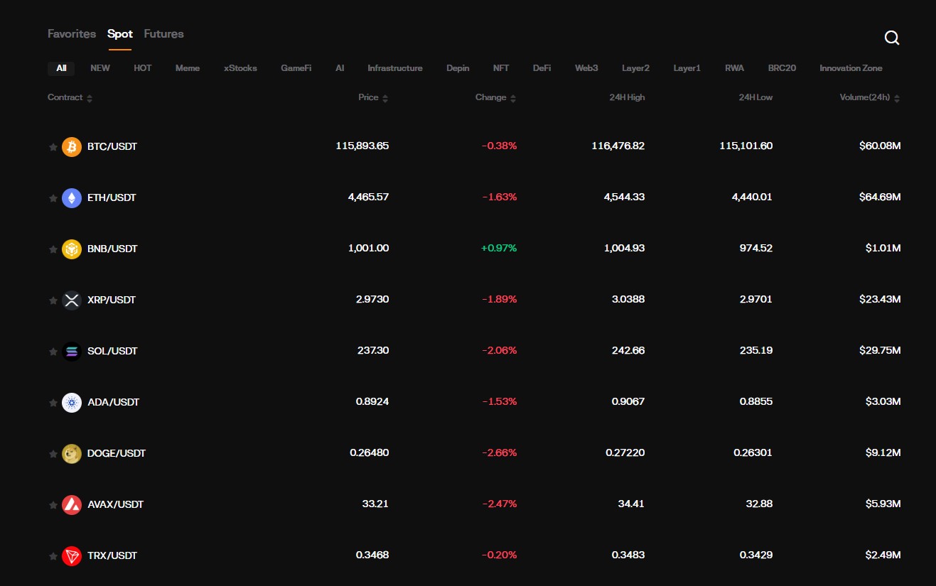 BloFin Spot Trading hakkında bilgiler
