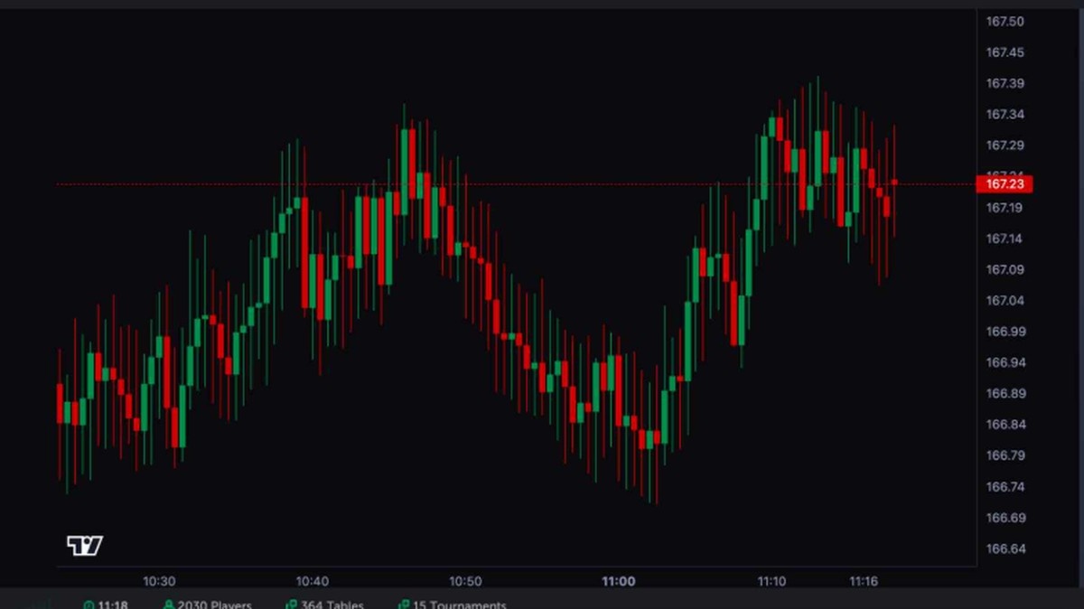 coinfutures güvenilir mi - otomatik zarar durdurma