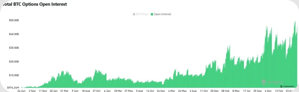 Kripto opsiyon kullanımı