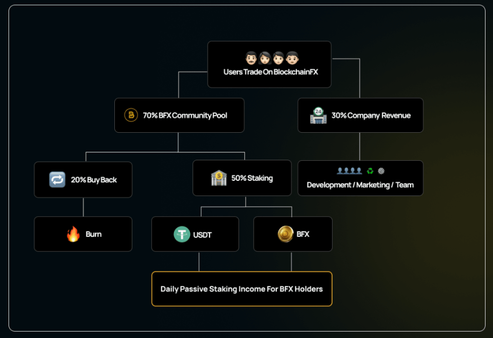 BlockchainFX fiyat tahmini