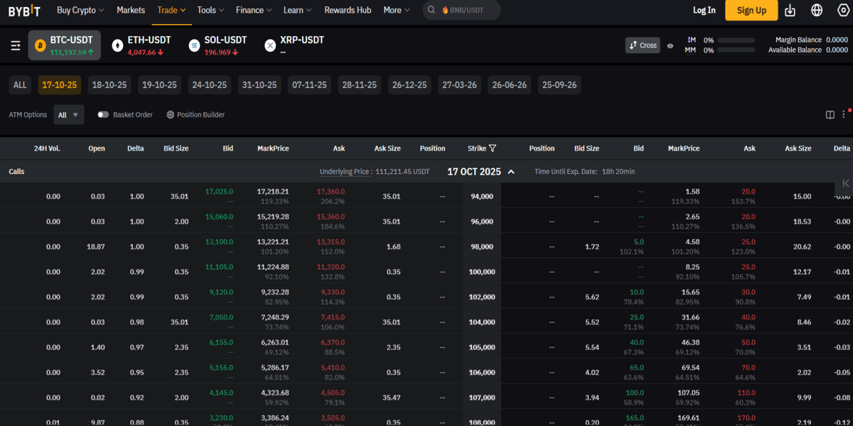 Kripto Opsiyon Borsası - Bybit