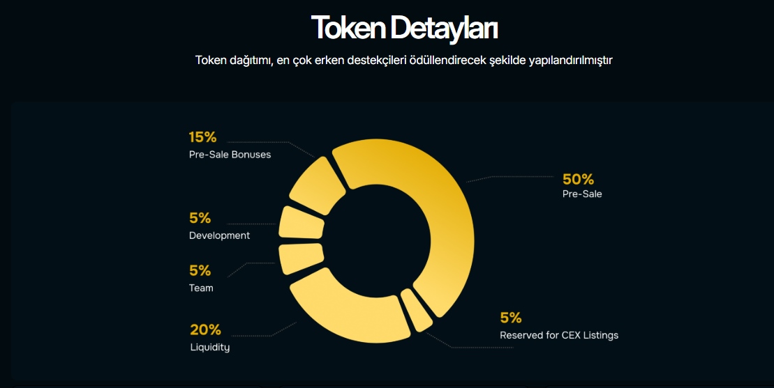 BlockchainFX Tokenomics