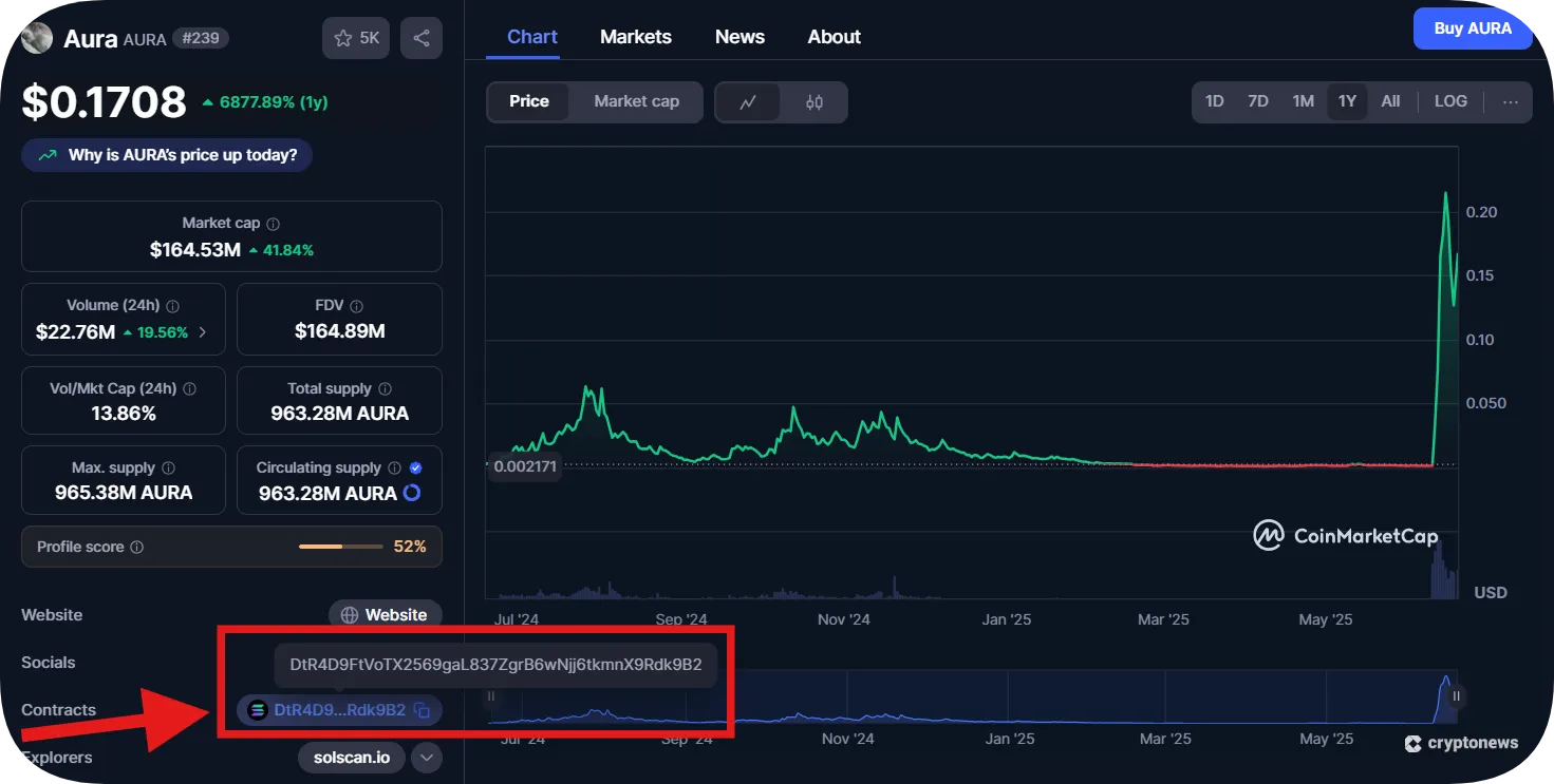 Solana ağındaki meme coinler nasıl alınır?