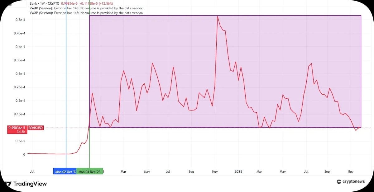 en iyi Solana meme coinler - tradingview
