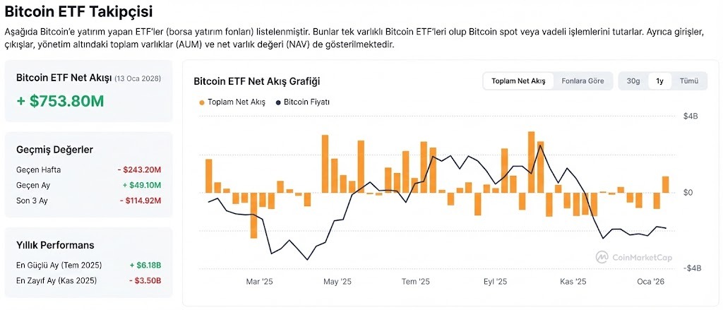 kripto piyasası 
