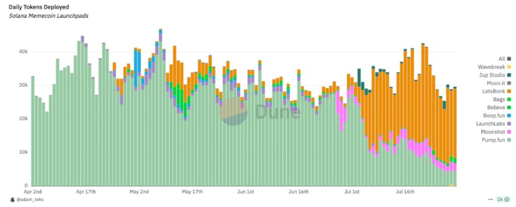 Meme Coin Platform