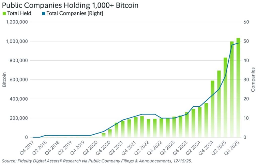 Bitcoin son durum