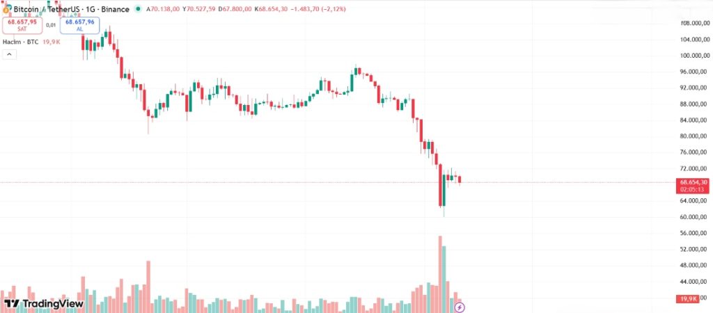 btc grafik yorumu