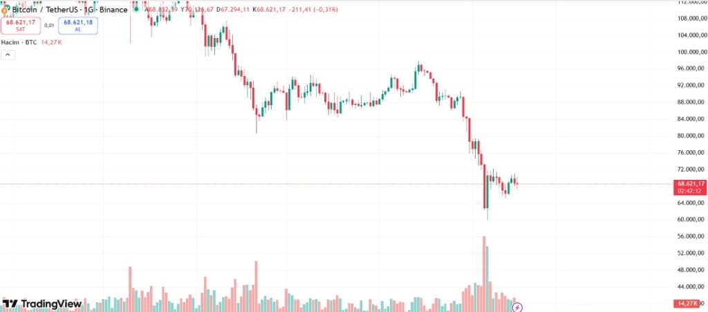 btc fiyat tahmini