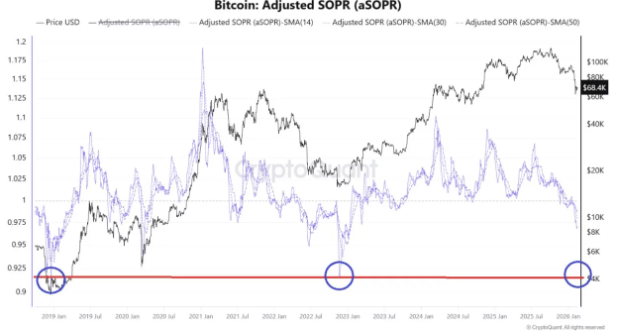 btc grafik