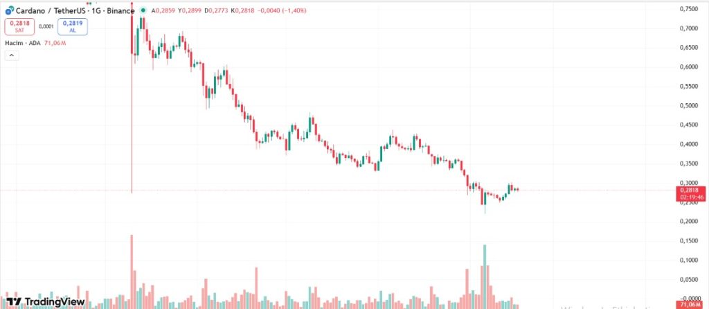 cardano