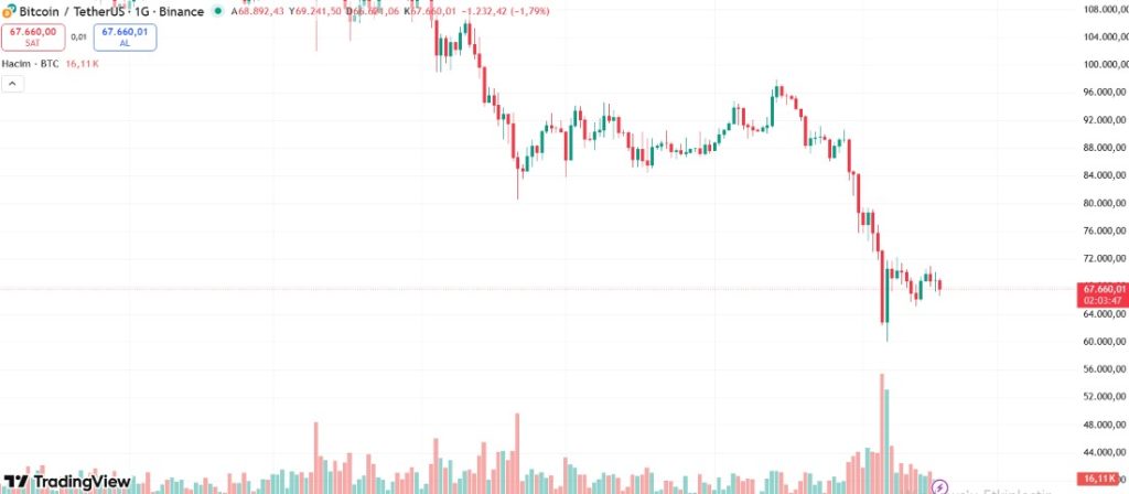 btc nereye gidiyorrr