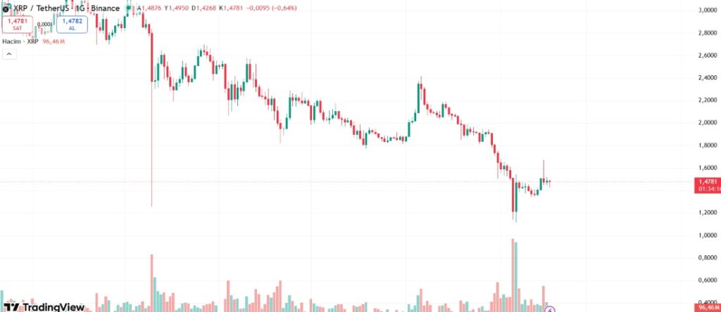 xrp grafigi