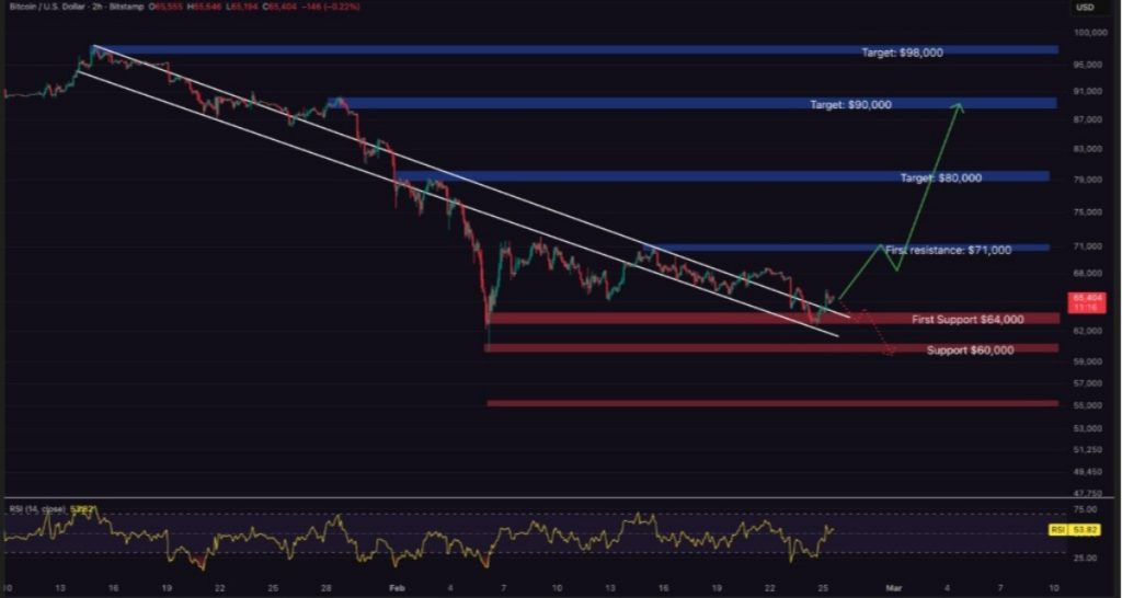 bitcoin teknik analiz grafiği