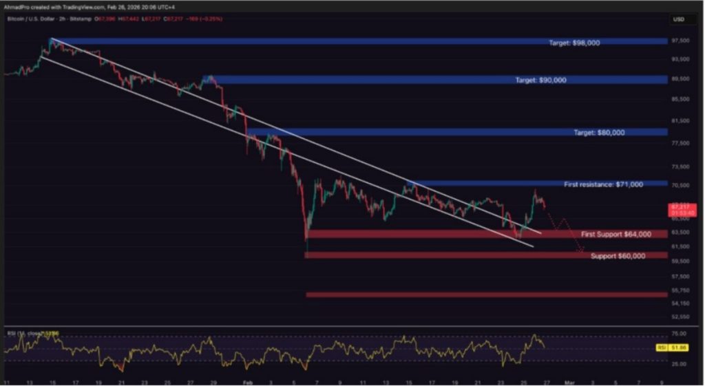 BİTCOİN TEKNİK ANALİZ GRAFİĞİ