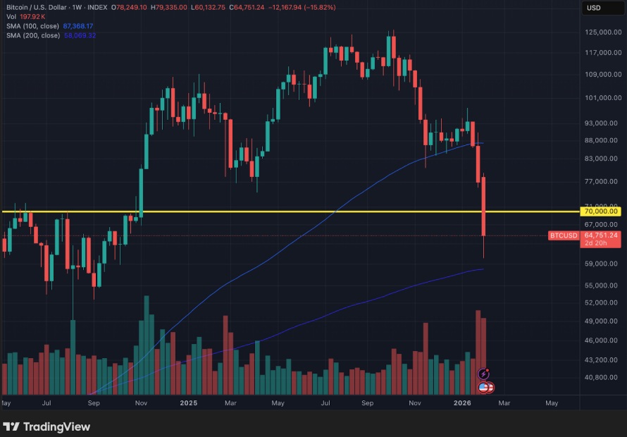 Kaynak: TradingView