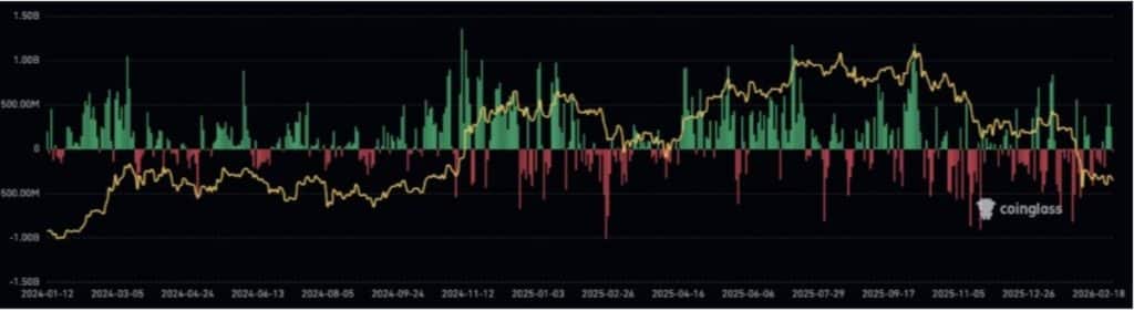 bitcoin işlem grafiği