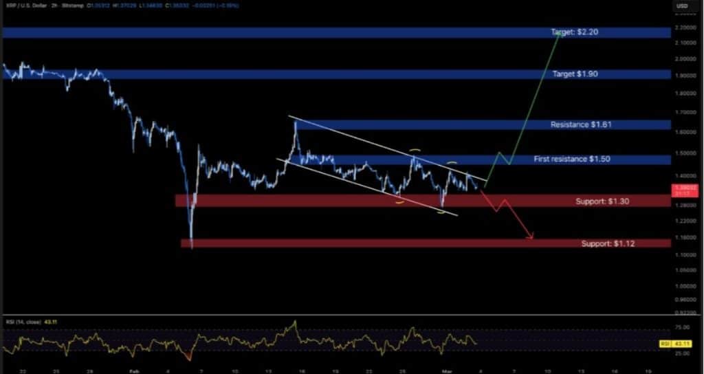 xrp işlem grafiği