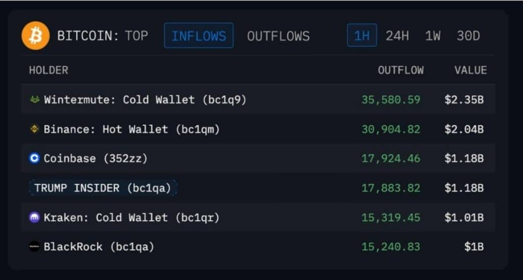bitcoin analizi 