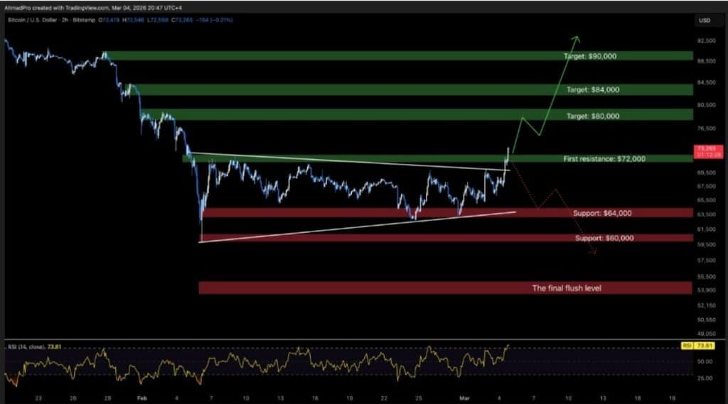 bitcoin işlem grafiği