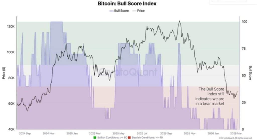 bitcoin ,şlem grafiği