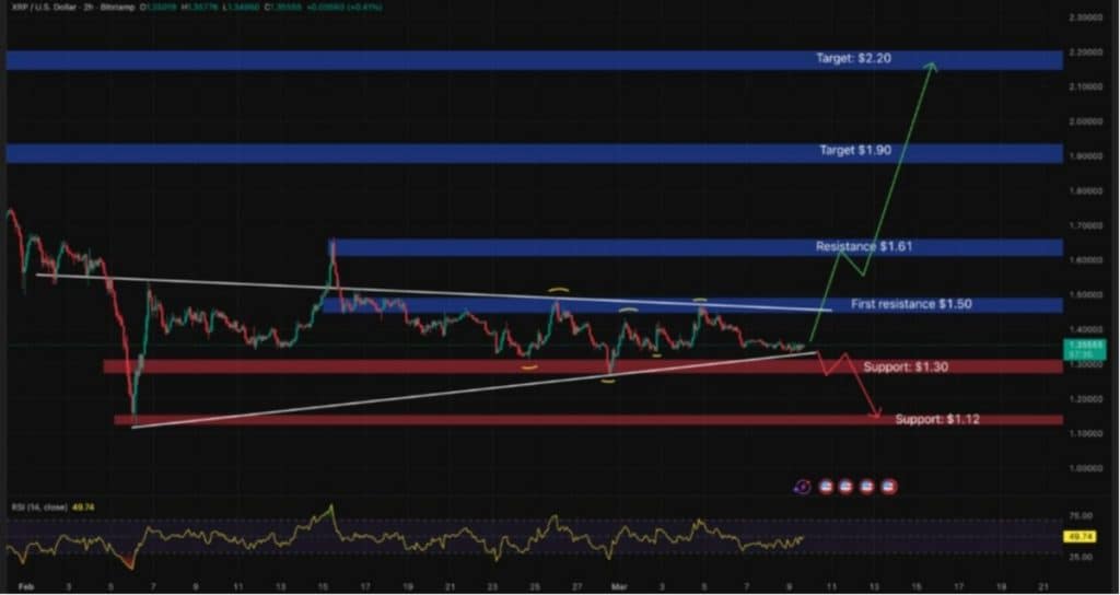 xrp analizi 
