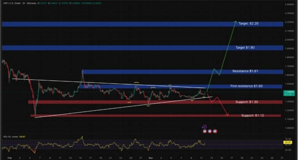 xrp teknik analiz