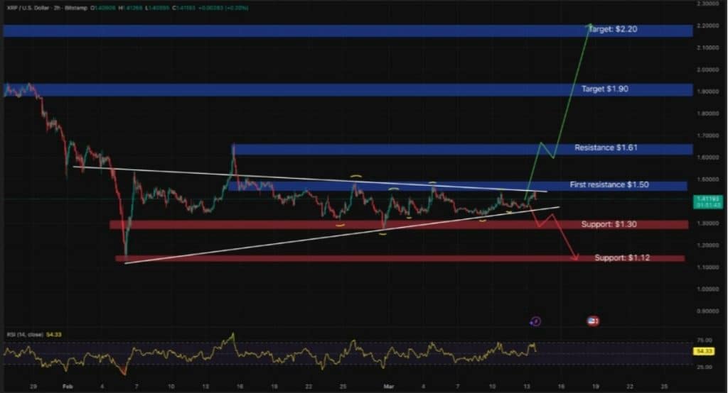 xrp işlem grafiği