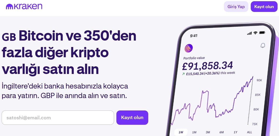 Öne Çıkan Köklü Kripto Borsası
