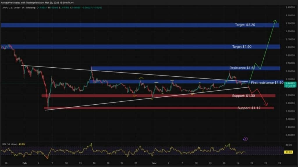 xrp işlem grafiği