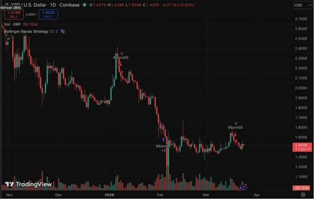 xrp işlem grafiği